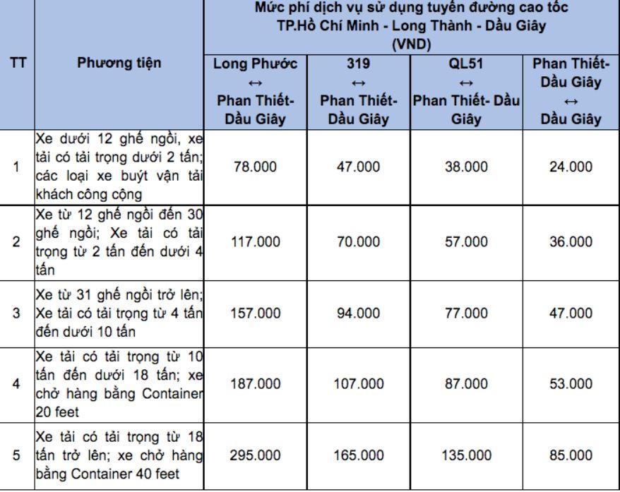 Bảng thu phí cao tốc Dầu Giây - Phan Thiết mới nhất 2023